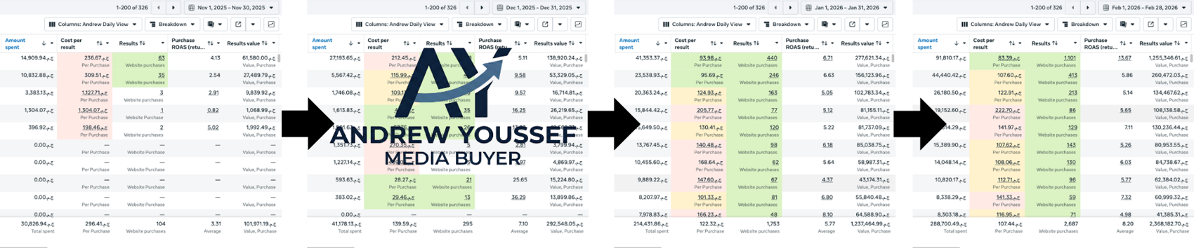 Month-by-month scaling