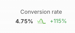 Rustic live conversion rate — Shopify analytics